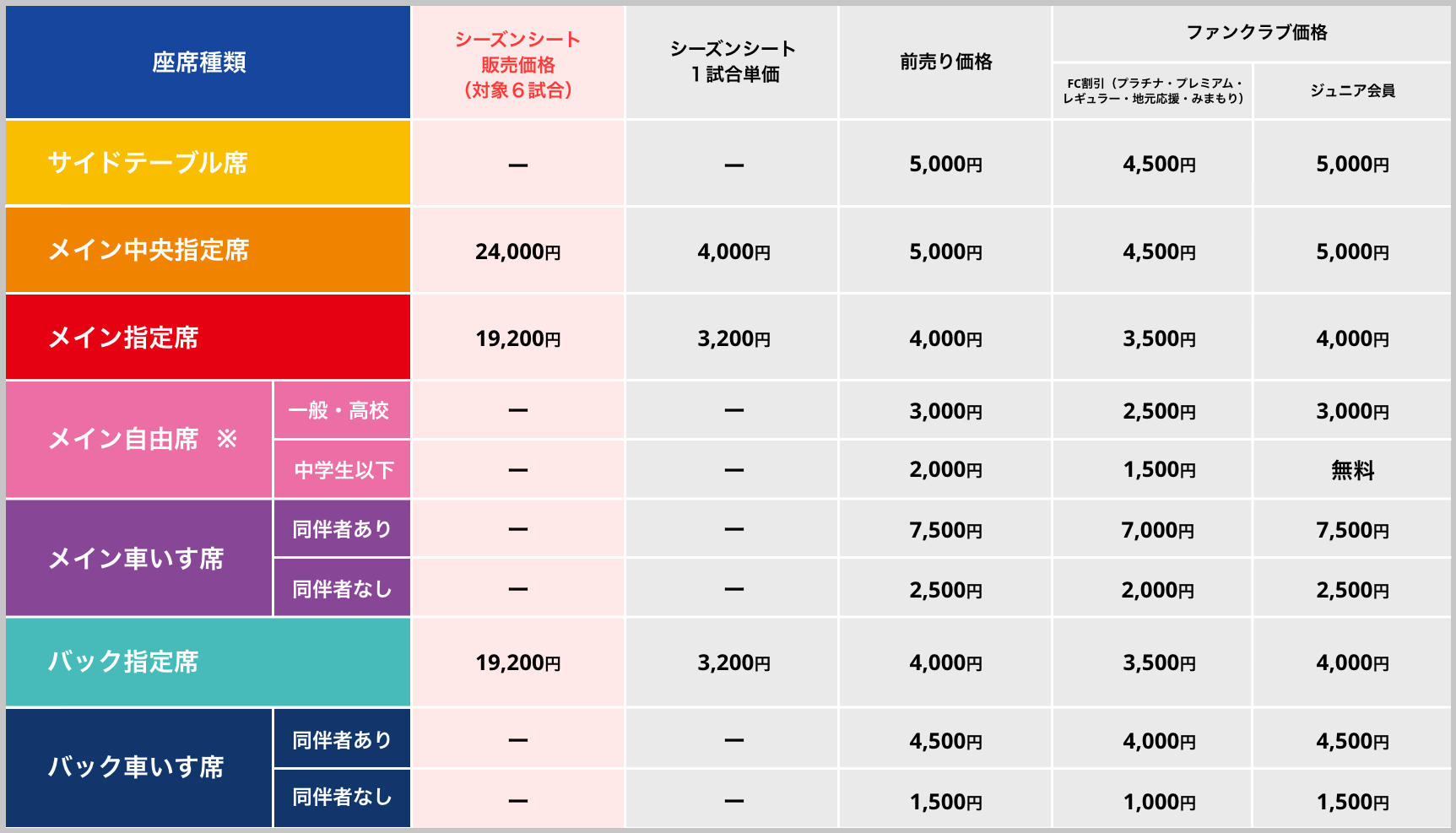 シーズンシート単価表